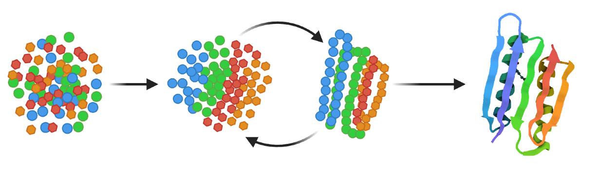Diffusion model illustration
